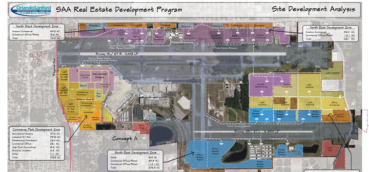 Orlando Sanford International Airport Economic Development
